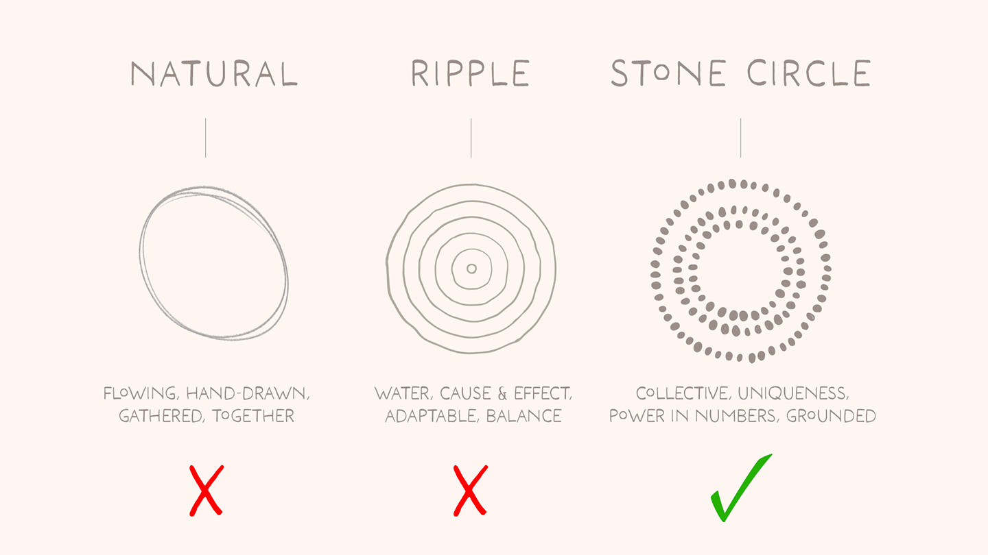 Various naturalistic and organic Loopwell logo concepts